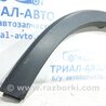 ФОТО Накладка крила для KIA Sorento Киев