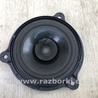 Динамики Nissan Juke (10-19)