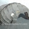 Подкрылок Mazda CX-5 KF (2016-)